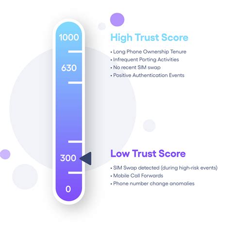 bag valley trustscore.